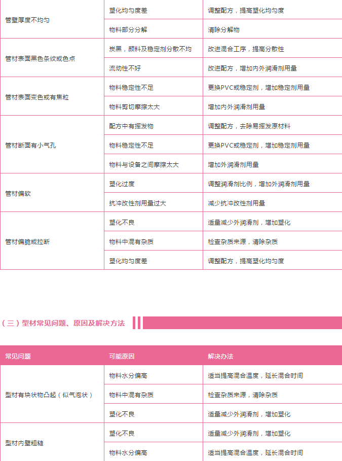 1568106941943603.png pvc管材常見問題1.png