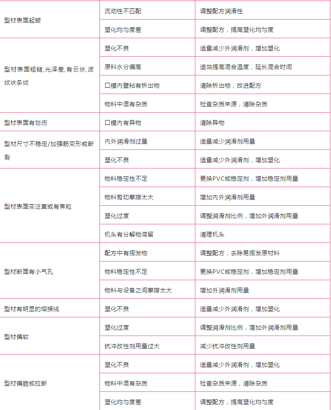 1568106954129235.png pvc型材常見問題.png