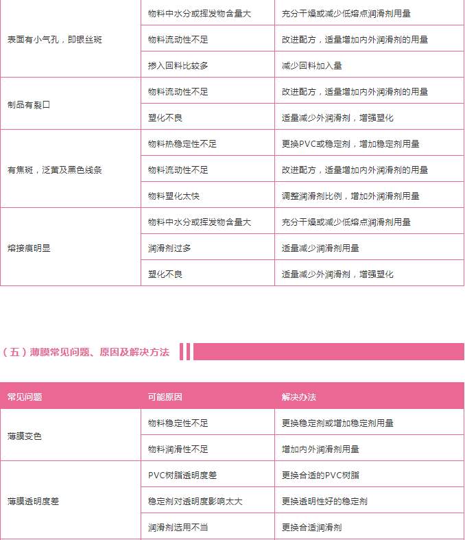 1568106982297081.jpeg pvc注塑常見問題2.jpeg