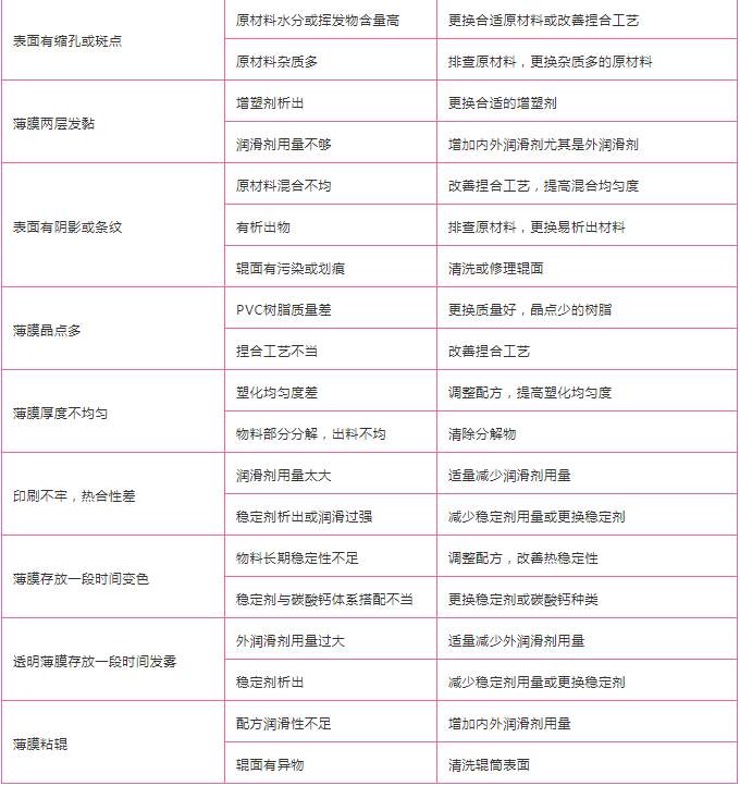 1568107002180677.jpeg pvc薄膜常見問題.jpeg