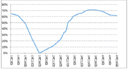 1587699032141940.png 4周.png