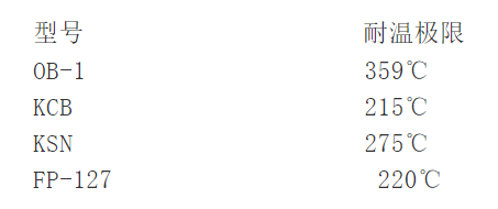 1599811298134745.png 耐溫.png