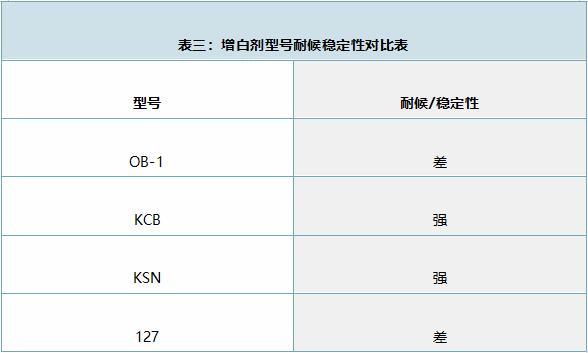 1695451154245032.jpg 表三.jpg